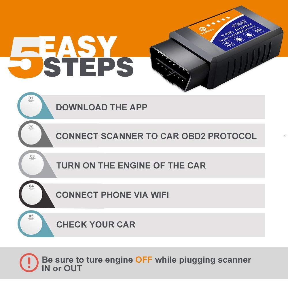 Intelligent Wsiiroon car Wi-Fi OBD 2 is your personalized car diagnostic!