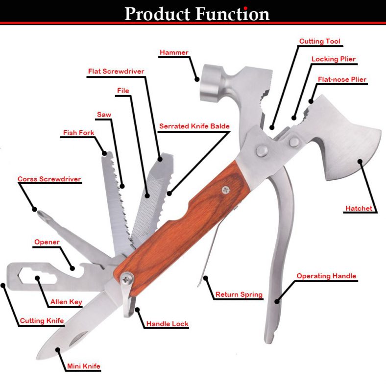 Multipurpose Tool Set Helps You To Thrive In Every Occasion - Viral Gads