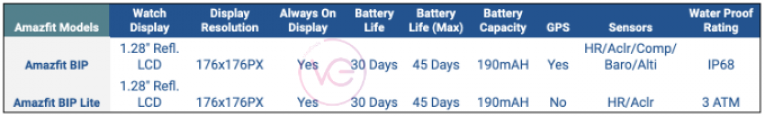 difference between bip and bip lite