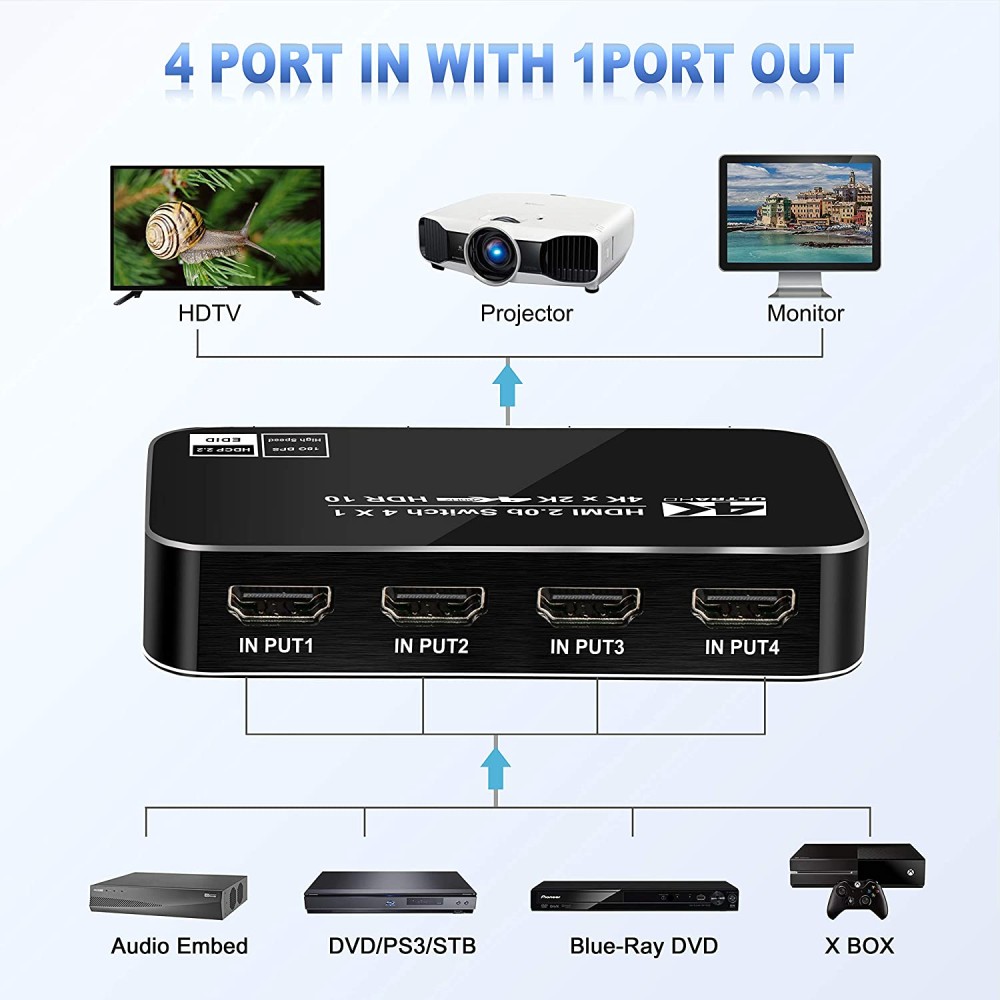 FERRISA 4K HDMI Selector Switch