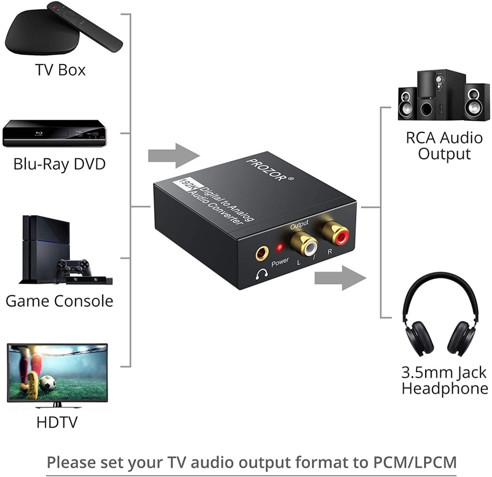 PROZOR 192KHz Digital to Analog Audio Converter DAC Digital SPDIF Optical to Analog