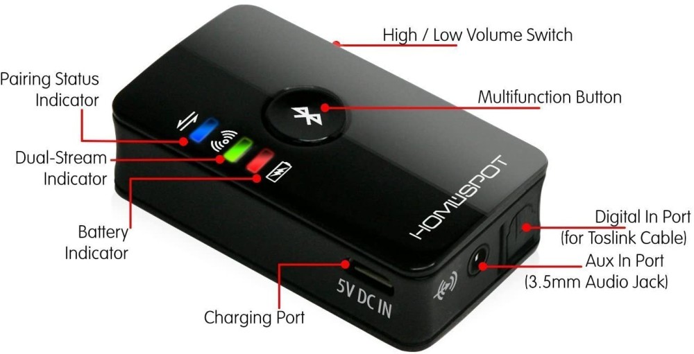 HomeSpot Bluetooth Transmitter for TV Audio Low Latency Wireless Audio Adapter for Headphones