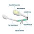 Remote Controlled RC Boats for Pools and Lakes